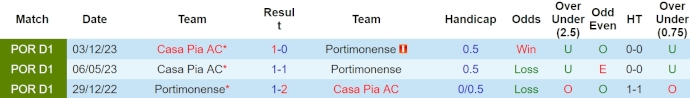 Nhận định, soi kèo Portimonense với Casa Pia, 0h00 ngày 15/4: Chủ nhà thất thế - Ảnh 3