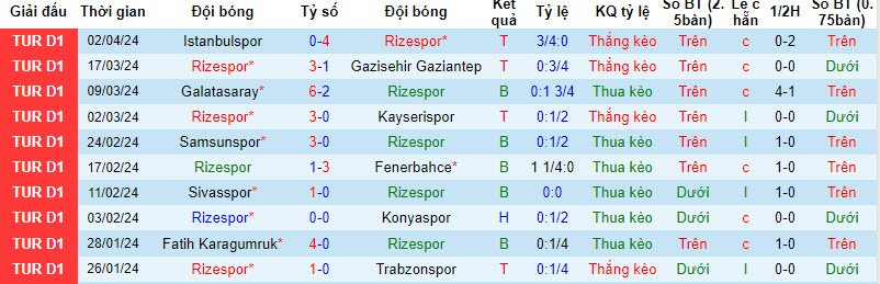 Nhận định, soi kèo Rizespor vs Antalyaspor, 20h00 ngày 14/04: Hướng tới trời Âu - Ảnh 2