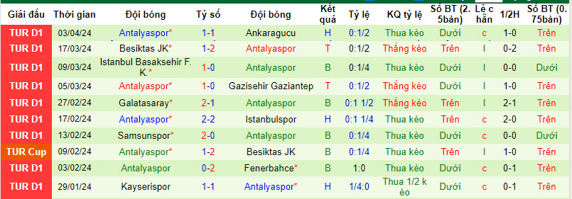 Nhận định, soi kèo Rizespor vs Antalyaspor, 20h00 ngày 14/04: Hướng tới trời Âu - Ảnh 3