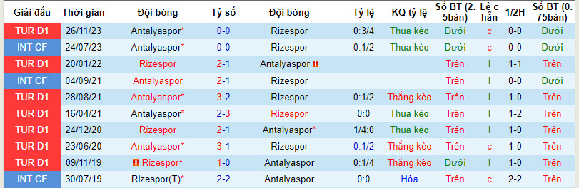 Nhận định, soi kèo Rizespor vs Antalyaspor, 20h00 ngày 14/04: Hướng tới trời Âu - Ảnh 4