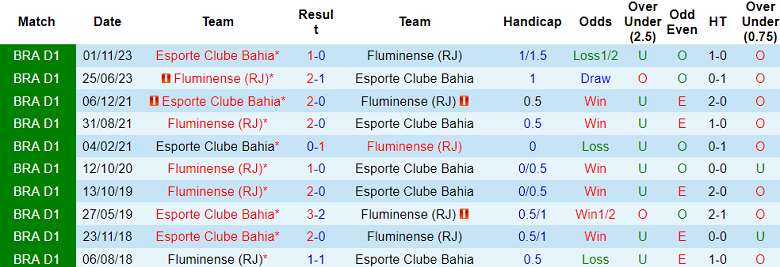 Nhận định, soi kèo Bahia với Fluminense, 07h30 ngày 17/4: Cửa trên ‘tạch’ - Ảnh 3