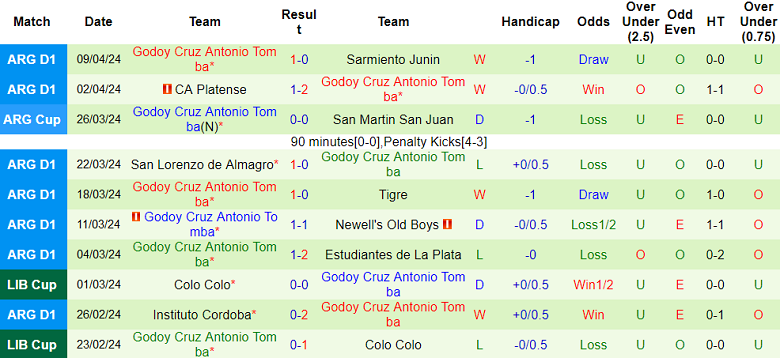 Nhận định, soi kèo Boca Juniors với Godoy Cruz, 05h30 ngày 17/4: Đối thủ yêu thích - Ảnh 2