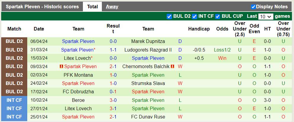 Nhận định, soi kèo CSKA 1948 Sofia II với Spartak Pleven, 21h00 16/04: Khách có điểm - Ảnh 4
