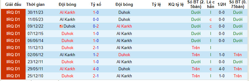 Nhận định, soi kèo Duhok với Al Karkh, 21h30 ngày 15/04: Chia điểm - Ảnh 3