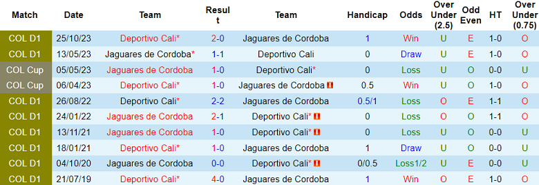 Nhận định, soi kèo Jaguares với Deportivo Cali, 06h10 ngày 17/4: Cửa trên ‘tạch’ - Ảnh 3