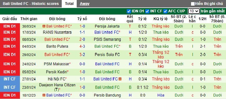 Nhận định, soi kèo Persikabo với Bali United, 19h00 ngày 15/4: Chủ nhà buông xuôi - Ảnh 3