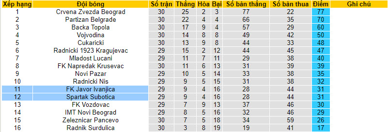 Nhận định, soi kèo Spartak Subotica với Javor Ivanjica, 22h59 ngày 15/04: Tiếp tục mất điểm - Ảnh 5