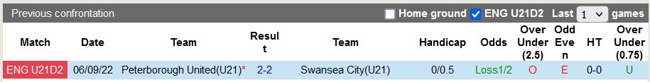 Nhận định, soi kèo U21 Peterborough với U21 Swansea, 20h00 ngày 16/4: Khách lấn chủ - Ảnh 3