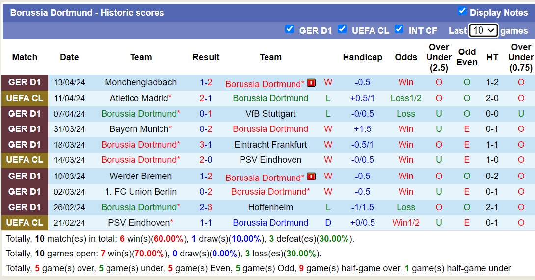 Phân tích tỷ lệ kèo hiệp 1 Borussia Dortmund với Atletico Madrid, 02h00 ngày 17/4 - Ảnh 2