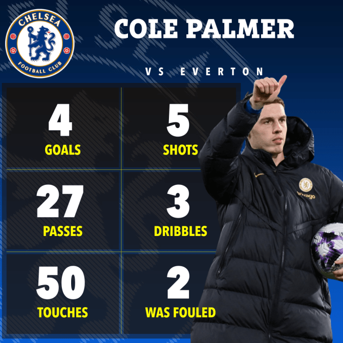 Cole Palmer, hiện tượng thú vị của Chelsea - Ảnh 2