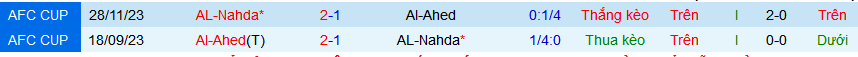 Nhận định, soi kèo Al-Ahed vs AL-Nahda, 23h00 ngày 16/4: Khách làm chủ - Ảnh 3