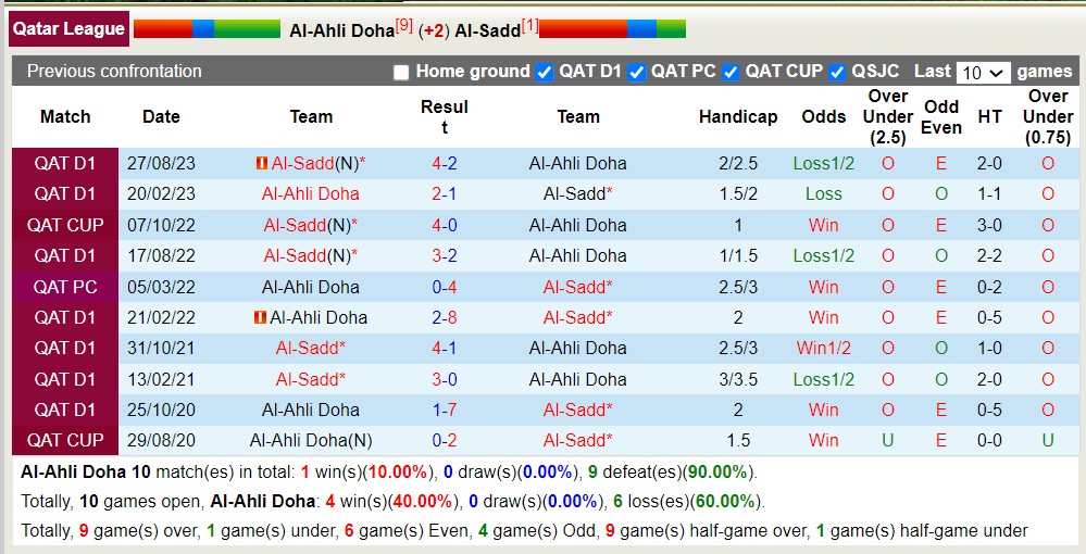 Nhận định, soi kèo Al-Ahli Doha với Al-Sadd, 00h30 ngày 18/4: Sáng cửa dưới - Ảnh 3