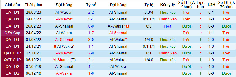 Nhận định, soi kèo Al-Shamal với Al-Wakrah, 22h30 ngày 16/04: Chưa thể trụ hạng - Ảnh 4