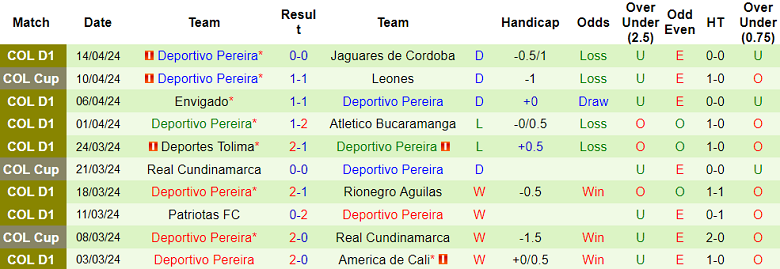 Nhận định, soi kèo Atletico Nacional với Deportivo Pereira, 08h20 ngày 18/4: Điểm tựa sân nhà - Ảnh 2