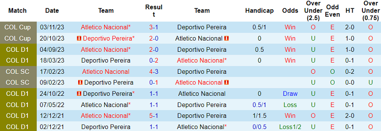 Nhận định, soi kèo Atletico Nacional với Deportivo Pereira, 08h20 ngày 18/4: Điểm tựa sân nhà - Ảnh 3