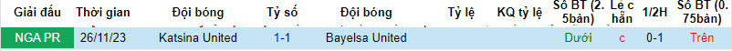 Nhận định, soi kèo Bayelsa United với Katsina United, 22h00 ngày 16/04: Khách lấy điểm - Ảnh 3