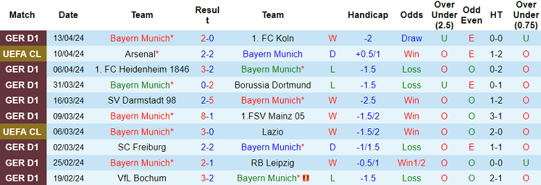 Nhận định, soi kèo Bayern Munich với Arsenal, 02h00 ngày 18/4: Tạm biệt Pháo thủ - Ảnh 1