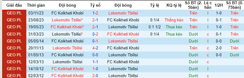 Nhận định, soi kèo Kolkheti Khobi với Lokomotiv Tbilisi, 19h00 ngày 17/04: Tiếp tục nằm đáy - Ảnh 3