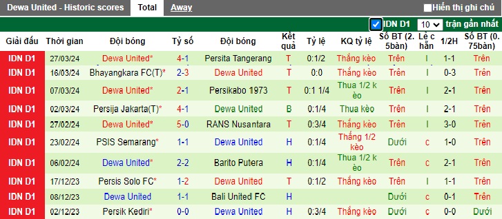 Nhận định, soi kèo Persebaya Surabaya với Dewa United, 15h00 ngày 16/4: Khách hết động lực - Ảnh 3