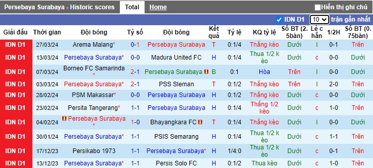 Nhận định, soi kèo Persebaya Surabaya với Dewa United, 15h00 ngày 16/4: Khách hết động lực - Ảnh 4