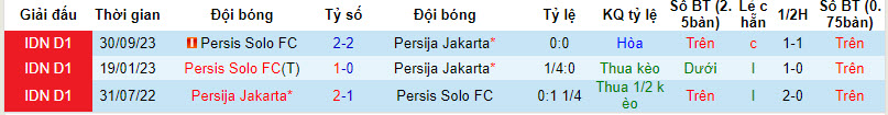 Nhận định, soi kèo Persija Jakarta với Persis Solo, 19h00 ngày 17/04: Chưa thể trụ hạng - Ảnh 4