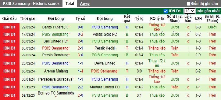 Nhận định, soi kèo PSM Makassar với PSIS Semarang, 19h00 ngày 16/4: Bất phân thắng bại - Ảnh 3