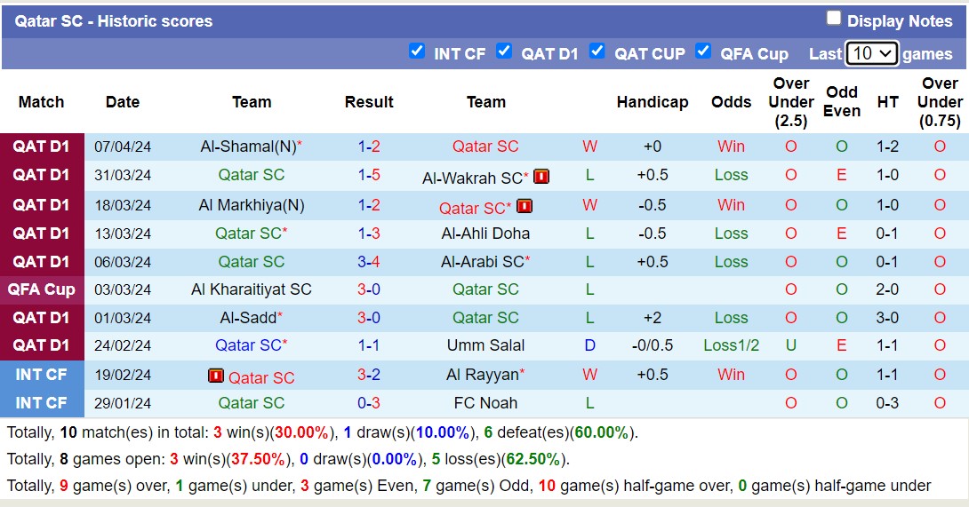 Nhận định, soi kèo Qatar SC với Al-Sadd, 00h30 ngày 18/4: Khách lấn át chủ nhà - Ảnh 1