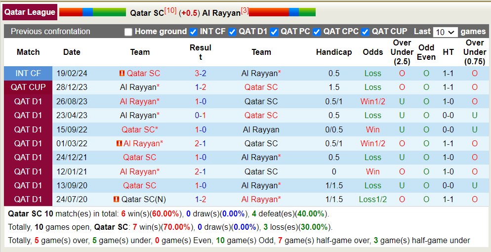 Nhận định, soi kèo Qatar SC với Al-Sadd, 00h30 ngày 18/4: Khách lấn át chủ nhà - Ảnh 3
