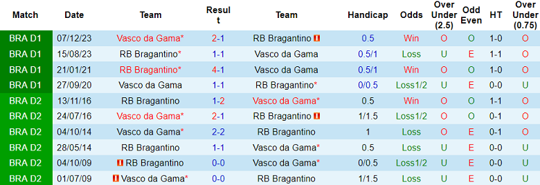 Nhận định, soi kèo RB Bragantino với Vasco da Gama, 05h00 ngày 18/4: Cửa trên ‘tạch’ - Ảnh 3