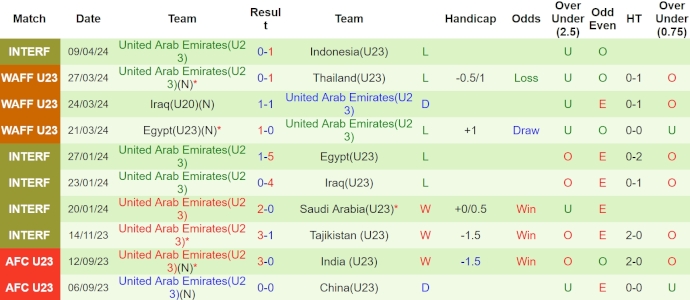 Nhận định, soi kèo U23 Hàn Quốc với U23 UAE, 22h30 ngày 16/4: Khác biệt về đẳng cấp - Ảnh 2