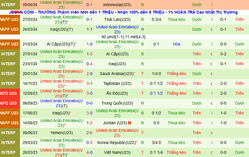 Nhận định, soi kèo U23 Hàn Quốc vs U23 UAE, 22h30 ngày 16/4: Đẳng cấp ứng viên vô địch - Ảnh 2