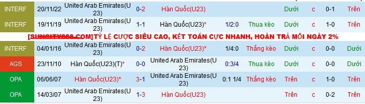 Nhận định, soi kèo U23 Hàn Quốc vs U23 UAE, 22h30 ngày 16/4: Đẳng cấp ứng viên vô địch - Ảnh 3
