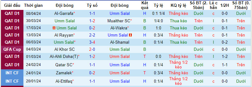 Nhận định, soi kèo Umm Salal với Al-Arabi, 22h30 ngày 17/04: Nỗ lực trụ hạng - Ảnh 1