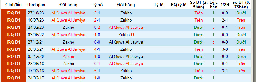 Nhận định, soi kèo Zakho với Al Quwa Al Jawiya, 22h00 ngày 16/04: Thu hẹp cách biệt - Ảnh 3
