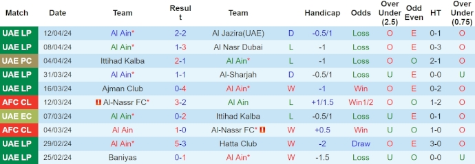Phân tích kèo hiệp 1 Al Ain vs Al-Hilal, 23h00 ngày 16/4 - Ảnh 1