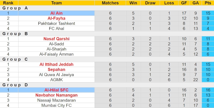 Phân tích kèo hiệp 1 Al Ain vs Al-Hilal, 23h00 ngày 16/4 - Ảnh 4