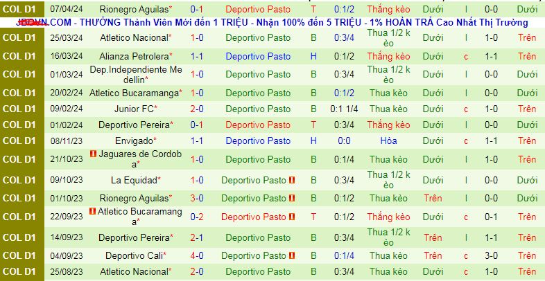 Nhận định, soi kèo America de Cali vs Deportivo Pasto, 08h20 ngày 19/4: Tiếp đà thăng hoa - Ảnh 2