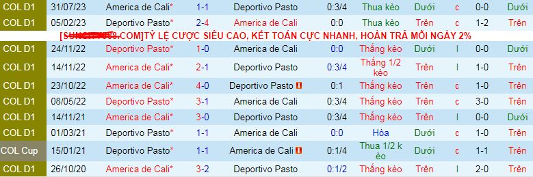 Nhận định, soi kèo America de Cali vs Deportivo Pasto, 08h20 ngày 19/4: Tiếp đà thăng hoa - Ảnh 3