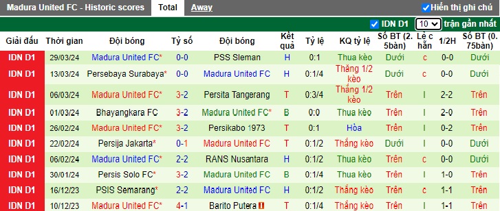 Nhận định, soi kèo Borneo với Madura United, 15h00 ngày 17/4: Củng cố ngôi đầu bảng - Ảnh 3