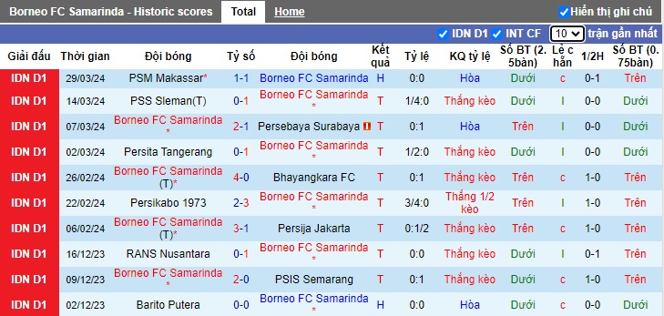 Nhận định, soi kèo Borneo với Madura United, 15h00 ngày 17/4: Củng cố ngôi đầu bảng - Ảnh 4
