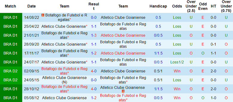 Nhận định, soi kèo Botafogo với Atletico GO, 07h30 ngày 19/4: Cửa trên ‘tạch’ - Ảnh 3