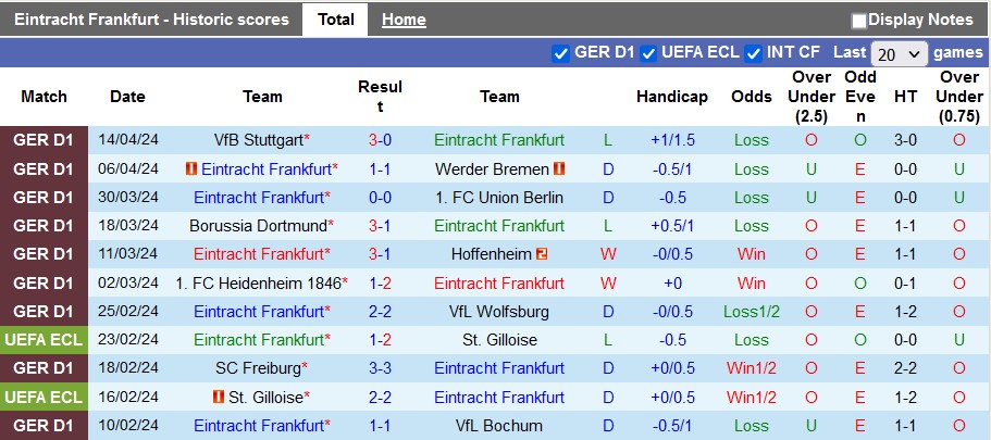 Nhận định, soi kèo Eintracht Frankfurt vớiAugsburg, 1h30 ngày 20/4: Những vị khách cứng đầu - Ảnh 1