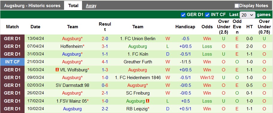 Nhận định, soi kèo Eintracht Frankfurt vớiAugsburg, 1h30 ngày 20/4: Những vị khách cứng đầu - Ảnh 2