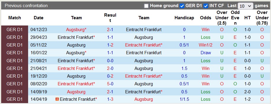 Nhận định, soi kèo Eintracht Frankfurt vớiAugsburg, 1h30 ngày 20/4: Những vị khách cứng đầu - Ảnh 3