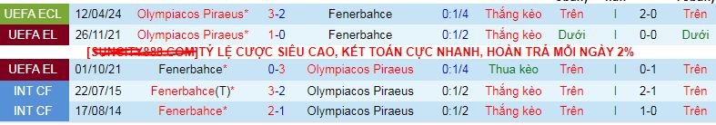 Nhận định, soi kèo Fenerbahce vs Olympiacos, 02h00 ngày 19/4: Tạm biệt chủ nhà - Ảnh 4