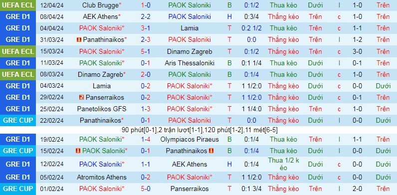 Nhận định, soi kèo PAOK Saloniki vs Club Brugge, 02h00 ngày 19/4: Điểm tựa sân nhà - Ảnh 2