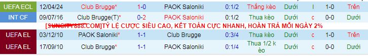 Nhận định, soi kèo PAOK Saloniki vs Club Brugge, 02h00 ngày 19/4: Điểm tựa sân nhà - Ảnh 4