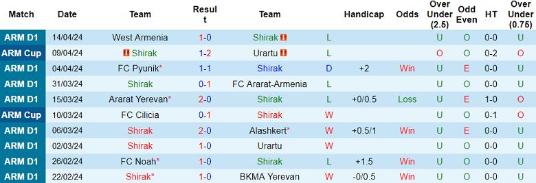 Nhận định, soi kèo Shirak với FC Van, 22h00 ngày 18/4: Điểm tựa sân nhà - Ảnh 1