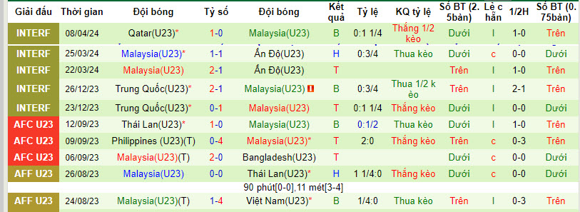 Nhận định, soi kèo U23 Uzbekistan vs U23 Malaysia, 20h00 ngày 17/04: Ba điểm dễ dàng - Ảnh 3