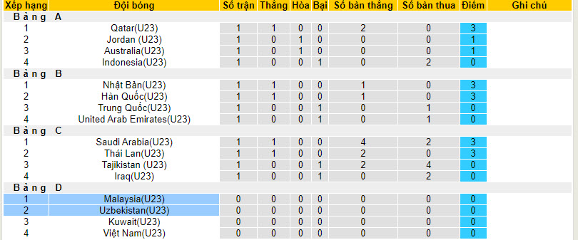 Nhận định, soi kèo U23 Uzbekistan vs U23 Malaysia, 20h00 ngày 17/04: Ba điểm dễ dàng - Ảnh 5